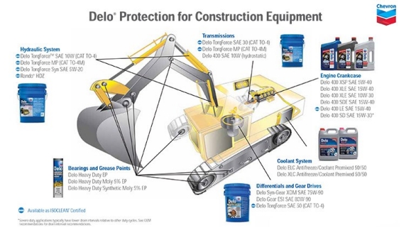 B3B construction
