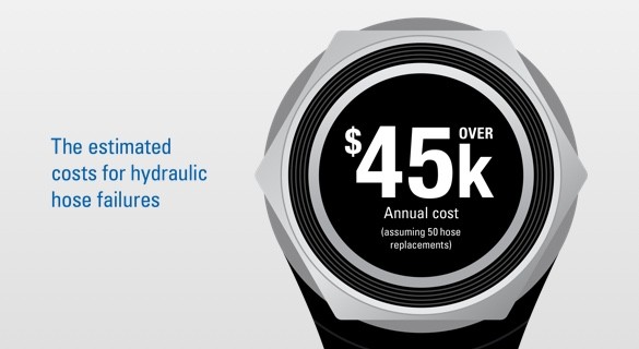 The estimated cost for hydraulic hose failures the estimated cost of hydraulic hose failures