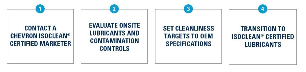 4 steps to better performance