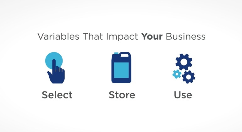 Variables that impact business Potential on-site