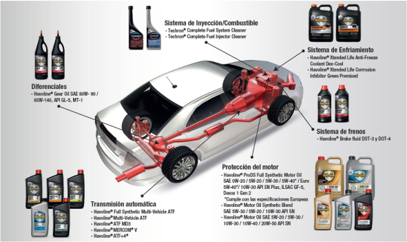 Havoline® Full Synthetic Multi-Vehicle ATF 
