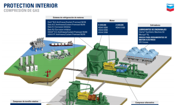 Compruebe cómo HDAX 5100 puede ayudar a garantizar que su sistema de compresión de gas funciona sin problemas, dentro y fuera.