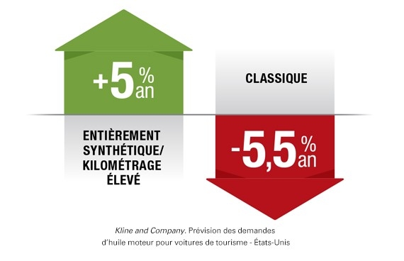 oil change plus infographic