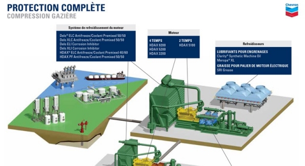 CH2018CIOGCF_770x420 PROTECTION COMPLÈTE COMPRESSION GAZIÈRE