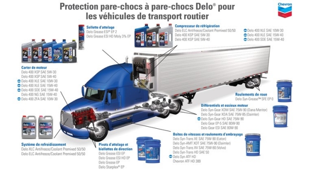 CH2018DBTBTF_770x420 Protection pare-chocs à pare-chocs Delo® pour les véhicules de transport routier