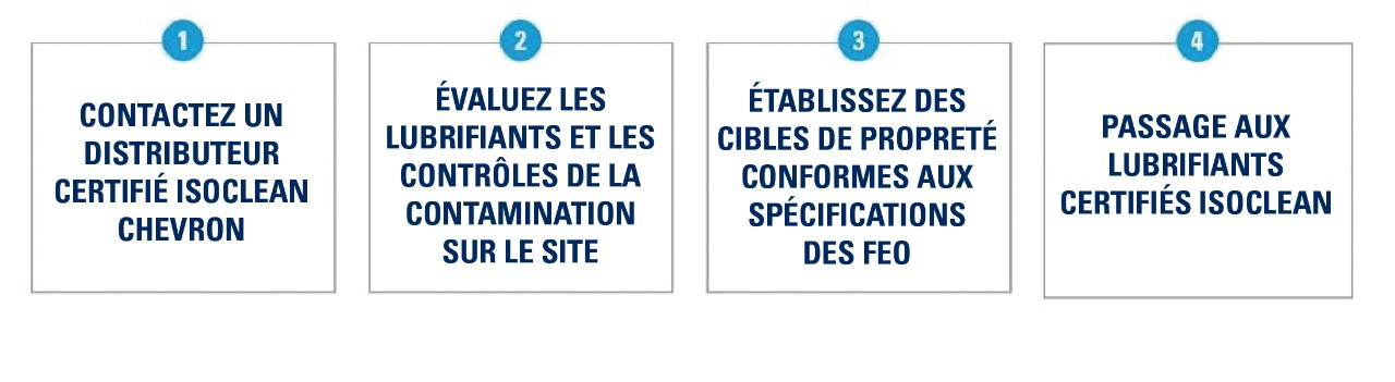 Print Infographie
