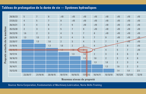 infographie