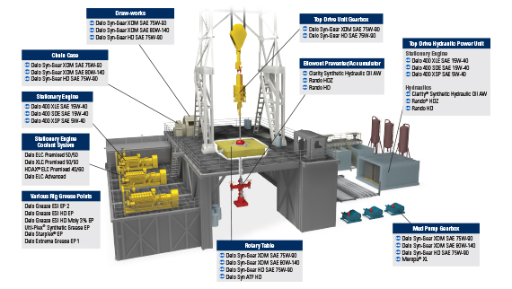 Drilling platform Drilling platform